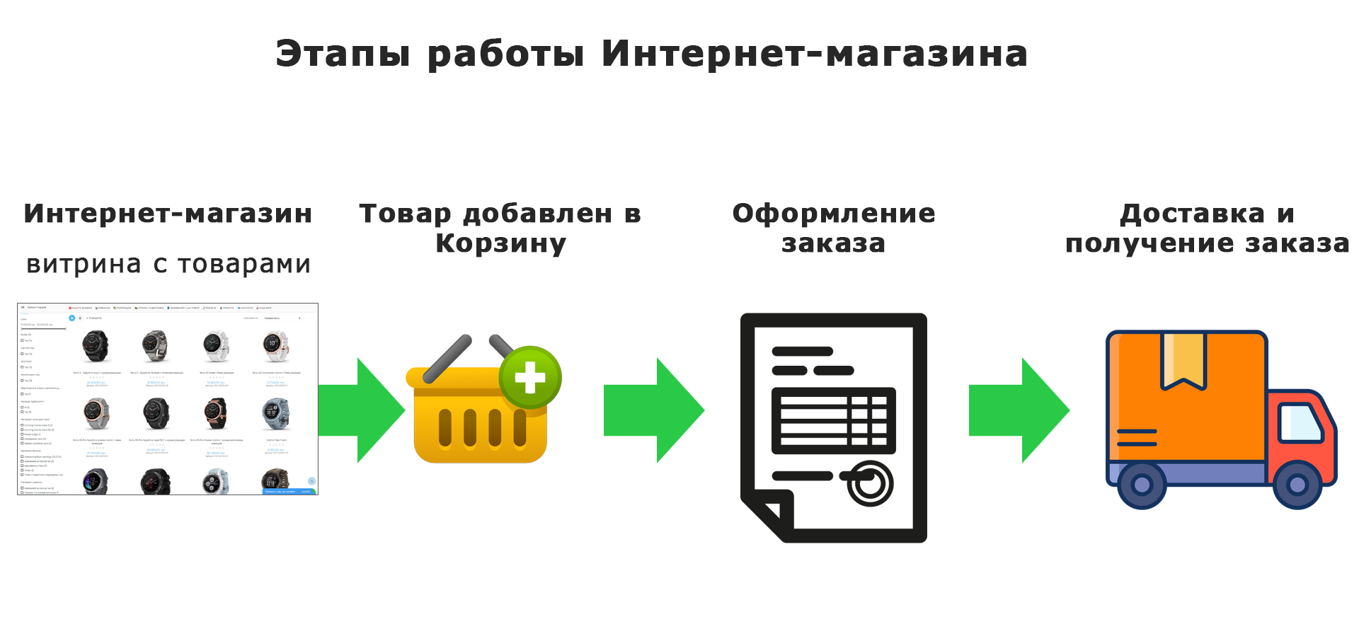 Как работает интернет эквайринг схема