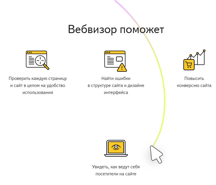 Как работает ВебВизор Яндекс